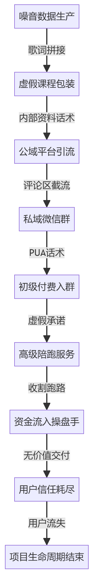 核心商业逻辑拆解